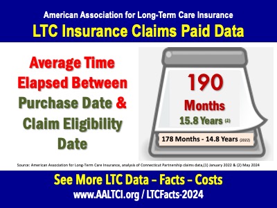 how long between long-term-care-insurance policy purchase and claim